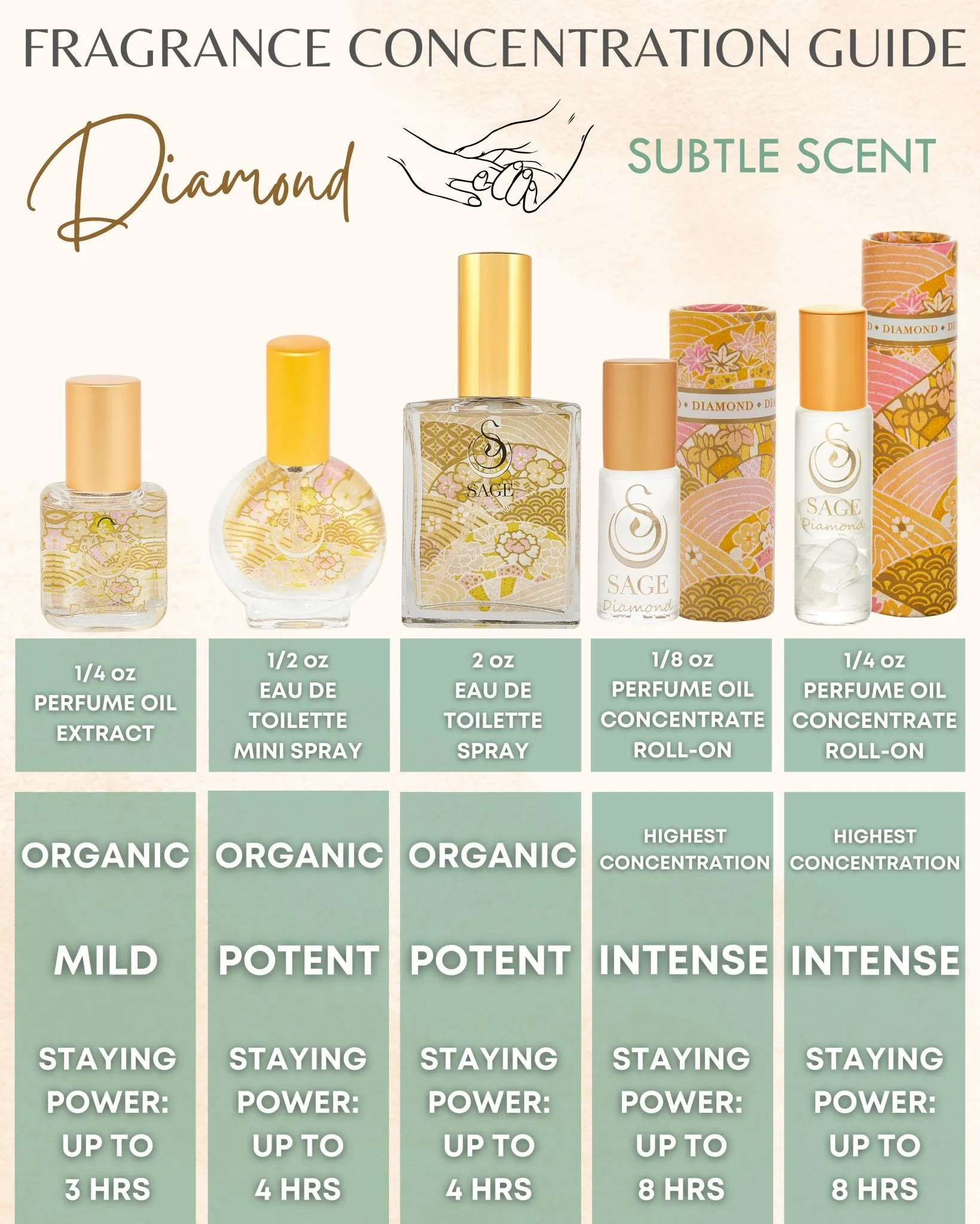 Diamond & Sage Organic 1/4 oz Eau de Toilette Dual Roll-On by Sage