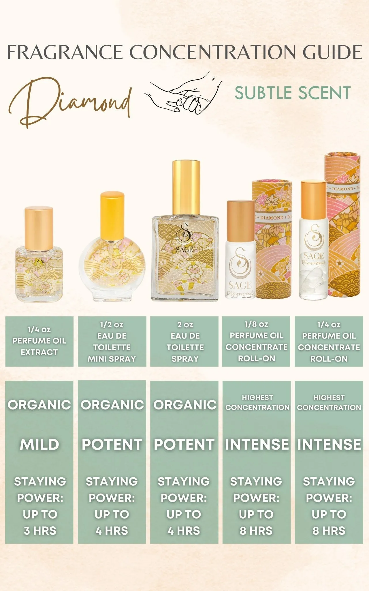 Diamond Perfume Oil Concentrate Mini Rollie with Gemstones by Sage
