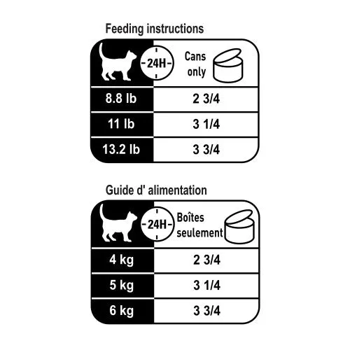 Digest Sensitive Thin Slices