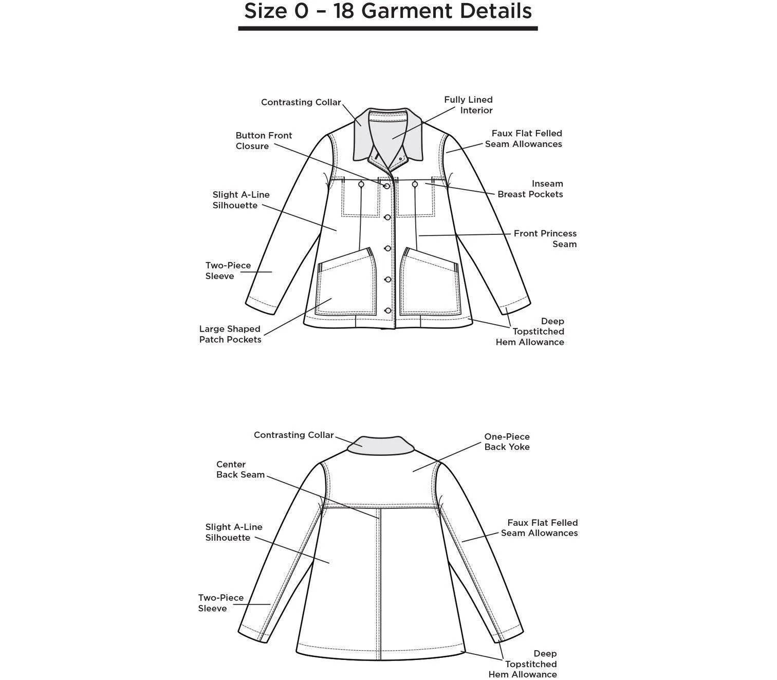 Grainline Studio - Thayer Jacket