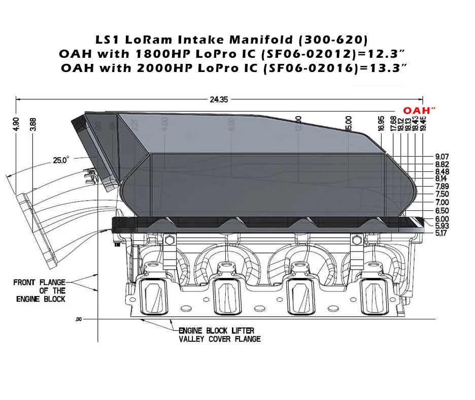 Low Profile HiRam Cooler, 1800hp