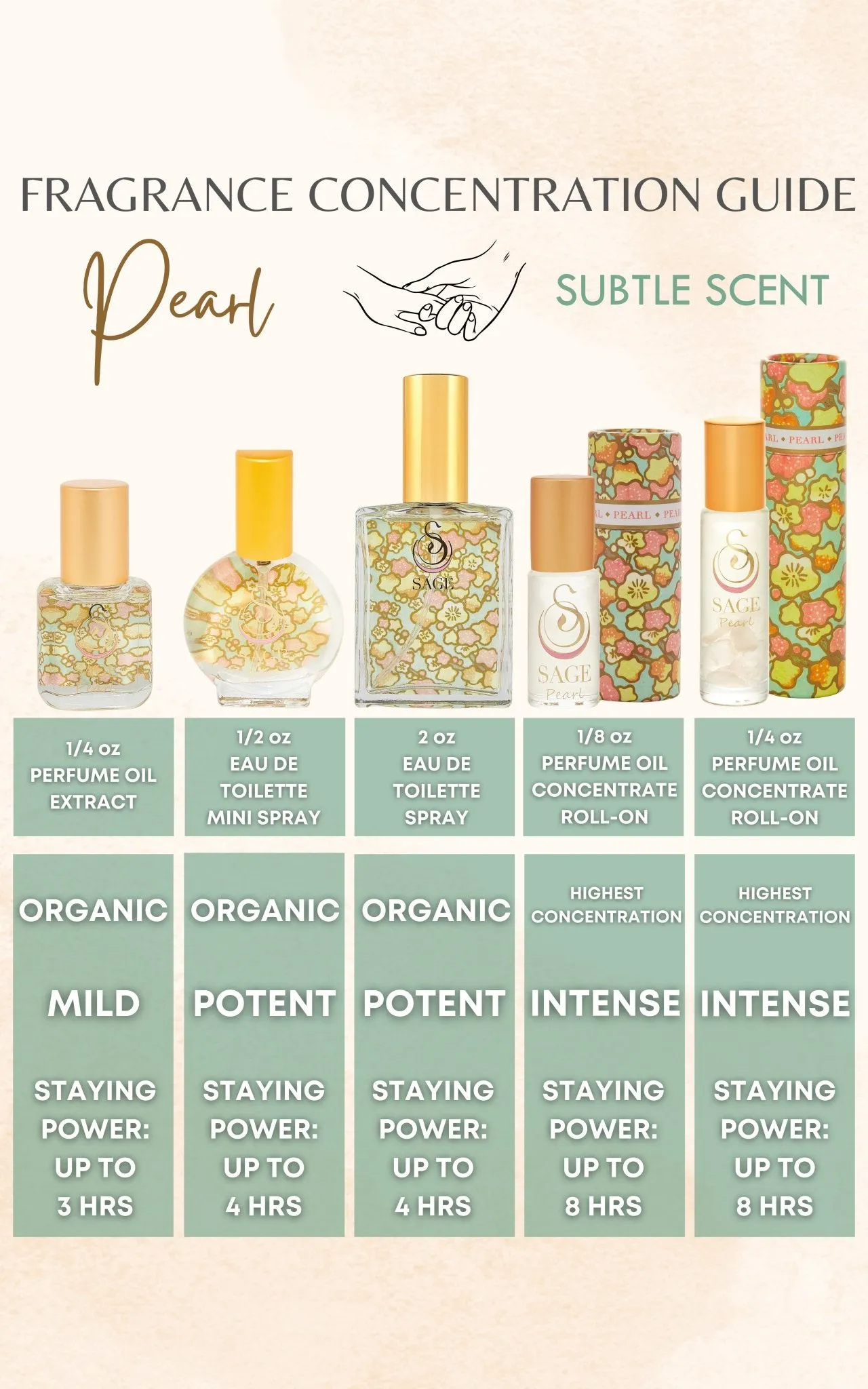 Pearl 1/8 oz Perfume Oil Concentrate Roll-On by Sage