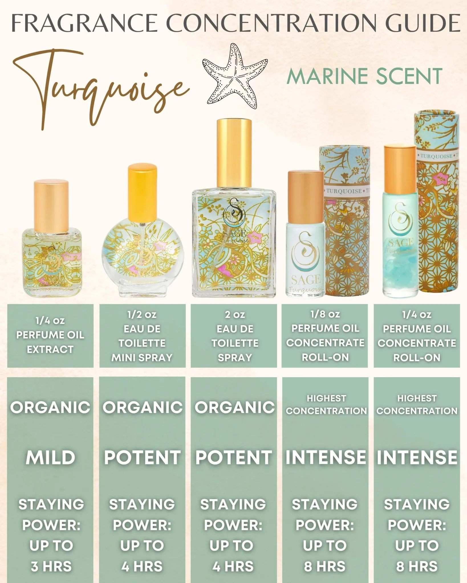 Secret Garden CLEAN Gift Set ~ Diamond Perfume Oil Concentrate Roll-On and Turquoise & Pearl Organic Eau de Toilettes by Sage
