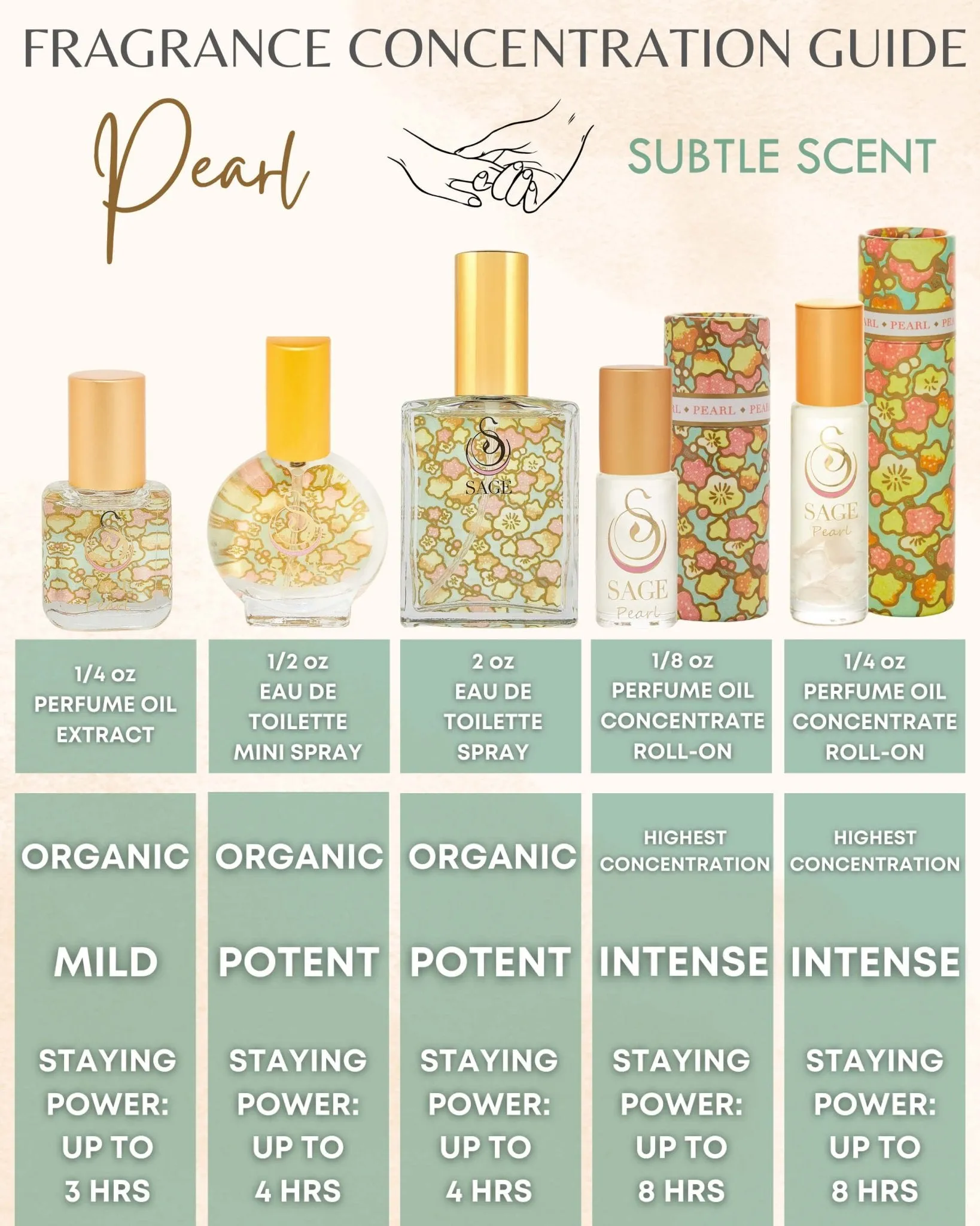 Secret Garden CLEAN Gift Set ~ Diamond Perfume Oil Concentrate Roll-On and Turquoise & Pearl Organic Eau de Toilettes by Sage