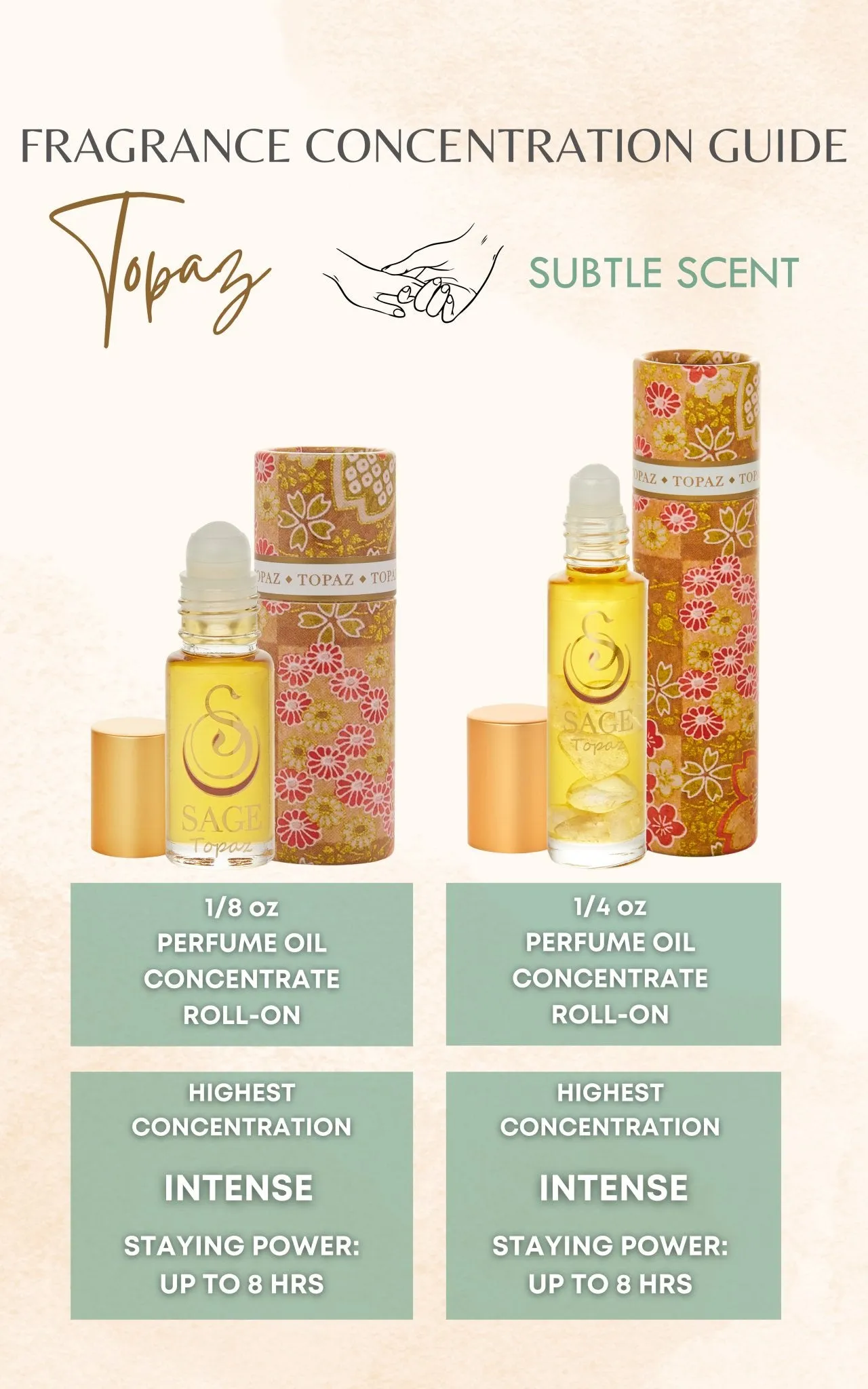 Topaz Perfume Oil Concentrate Mini Rollie by Sage